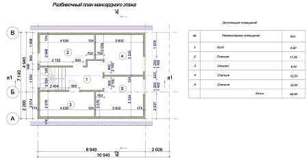 Проект дома из СИП 127м2