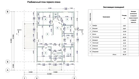 Проект дома из СИП 108м2