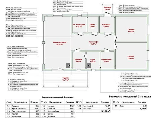 Проект каркасного дома 117 м2 Проект каркасного дома 117 м2
