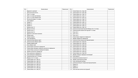 Проект каркасного дома "Микея" 175 м2