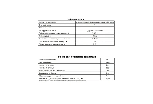 Проект каркасного &amp;quot;Барнхаус&amp;quot;, 5х9.5 м, 80,9м2