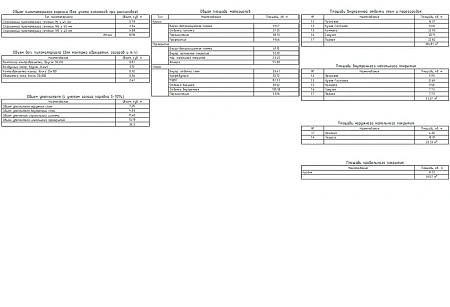 Проект каркасного "Барнхаус", 6,5х12,4 м, 87 м2