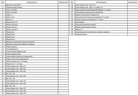 Проект каркасного "Барнхаус", 8х13.7 м, 103м2