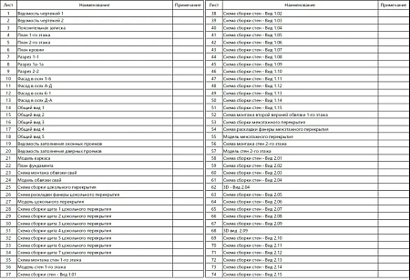 Проект каркасного "Барнхаус", 157м2, 8х10 м