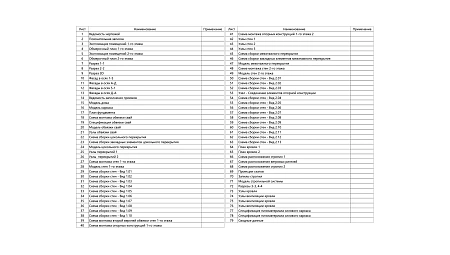 Готовый проект каркасного дома "Ижора" 150 м2