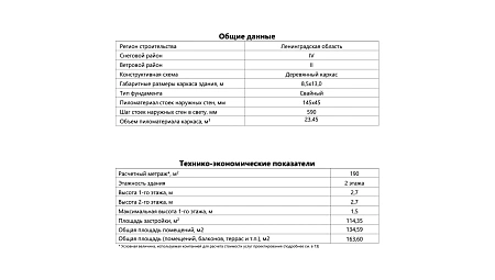 Проект каркасного дома "Каскад" 190 м2