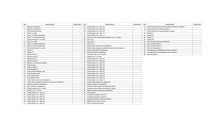 Проект каркасного дома "Каскад" 190 м2