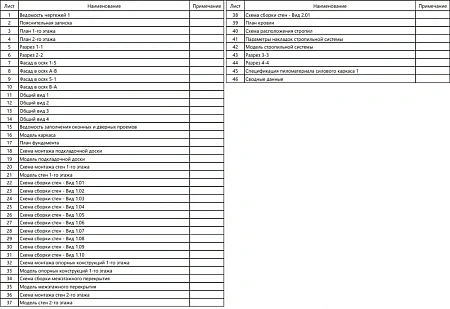 Проект каркасного "Барнхаус", 5х9.5 м, 80,9м2