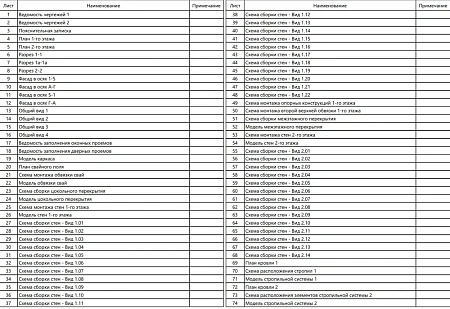 Проект каркасного дома 12.7х14.5 м, 251 м2
