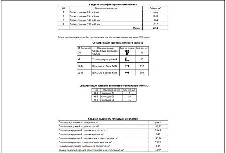 Проект каркасного "Барнхаус", 5х9.5 м, 80,9м2