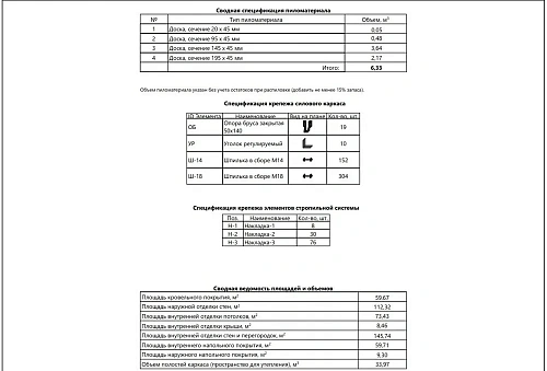 Проект каркасного &amp;quot;Барнхаус&amp;quot;, 5х9.5 м, 80,9м2