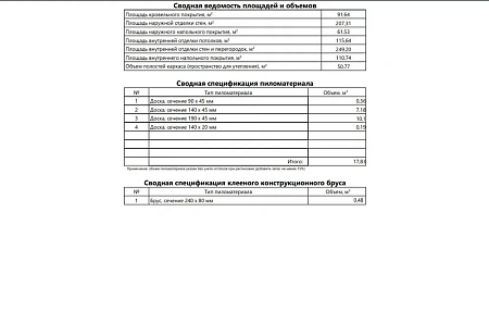 Проект каркасного "Барнхаус", 6.2х10 м, 153 м2