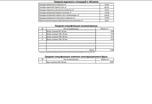 Проект каркасного "Барнхаус", 6.2х10 м, 153 м2 Проект каркасного "Барнхаус", 6.2х10 м, 153 м2
