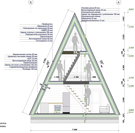 Проект каркасного дома Афрейм 7,5х8 + терраса, 86м2