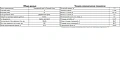 Проект каркасного &amp;quot;Барнхаус&amp;quot;, 6.6х9.5 м, 99м2