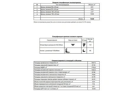 Проект каркасного дома Афрейм 7,5х8 + терраса, 86м2