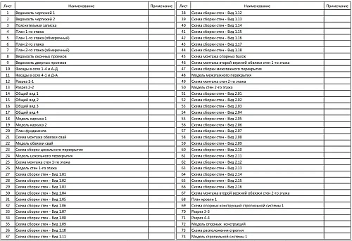 Проект каркасного "Барнхаус", 8х10 м, 160 м2 Проект каркасного "Барнхаус", 8х10 м, 160 м2
