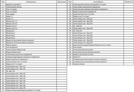 Проект каркасного "Барнхаус", 7.2х12 м, 237 м2