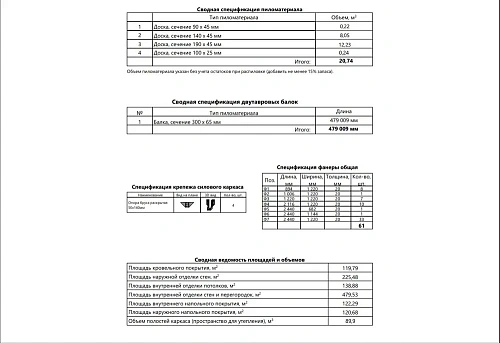 Проект каркасного &amp;quot;Барнхаус&amp;quot;, 7.2х12 м, 237 м2