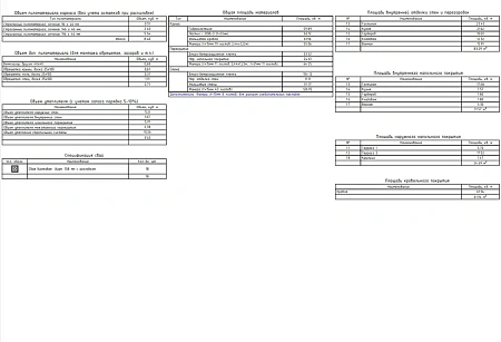 Проект каркасного "Барнхаус", 72м2, 4х8 м
