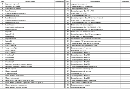 Проект каркасного дома Афрейм 7,5х8 + терраса, 86м2