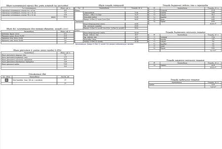 Проект каркасного "Барнхаус", 5х8 м, 84 м2