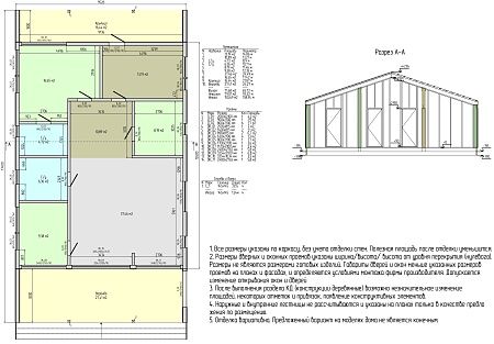 Проект каркасного Барнхаус 166 м2