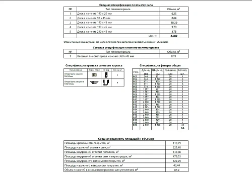 Проект каркасного "Барнхаус", 157м2, 8х10 м Проект каркасного "Барнхаус", 157м2, 8х10 м