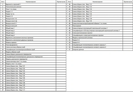 Проект каркасного "Барнхаус", 12х17 м, 101 м2
